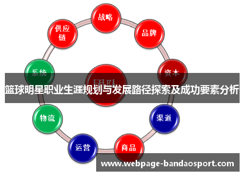 篮球明星职业生涯规划与发展路径探索及成功要素分析