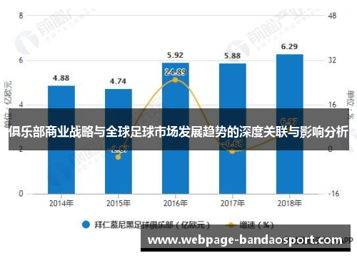 俱乐部商业战略与全球足球市场发展趋势的深度关联与影响分析