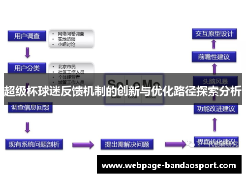 超级杯球迷反馈机制的创新与优化路径探索分析