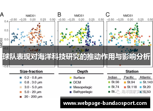 球队表现对海洋科技研究的推动作用与影响分析