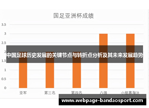 中国足球历史发展的关键节点与转折点分析及其未来发展趋势