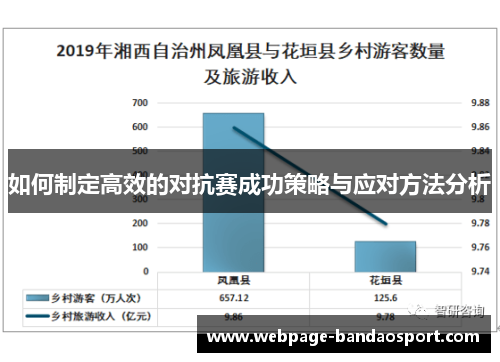 如何制定高效的对抗赛成功策略与应对方法分析