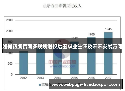 如何帮助费南多规划退役后的职业生涯及未来发展方向