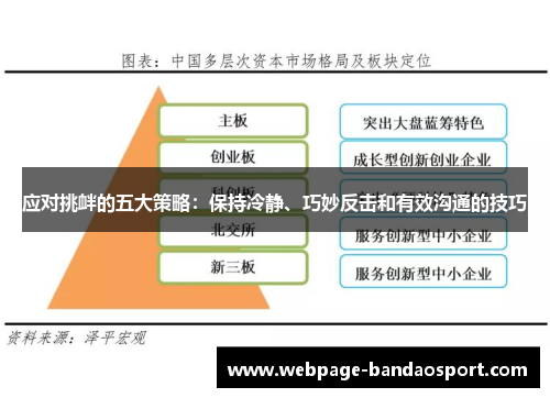 应对挑衅的五大策略：保持冷静、巧妙反击和有效沟通的技巧
