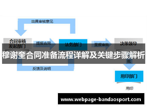 穆谢奎合同准备流程详解及关键步骤解析