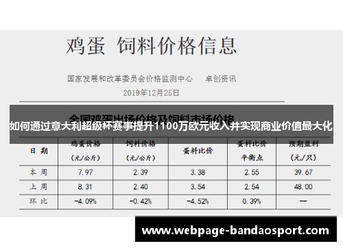 如何通过意大利超级杯赛事提升1100万欧元收入并实现商业价值最大化