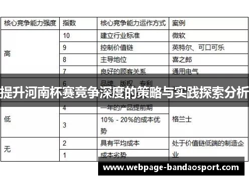提升河南杯赛竞争深度的策略与实践探索分析