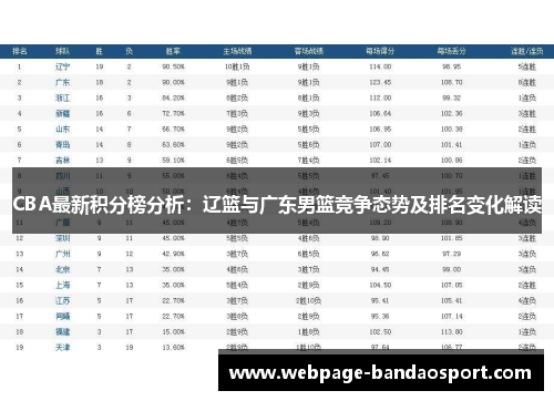 CBA最新积分榜分析：辽篮与广东男篮竞争态势及排名变化解读