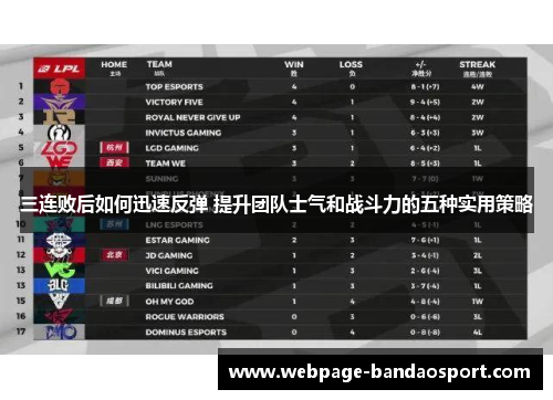 三连败后如何迅速反弹 提升团队士气和战斗力的五种实用策略