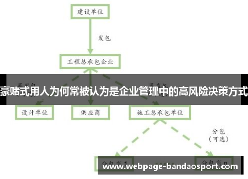 豪赌式用人为何常被认为是企业管理中的高风险决策方式