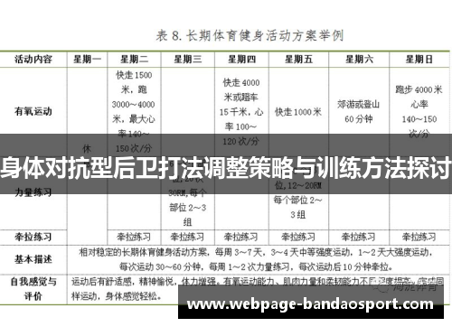 身体对抗型后卫打法调整策略与训练方法探讨