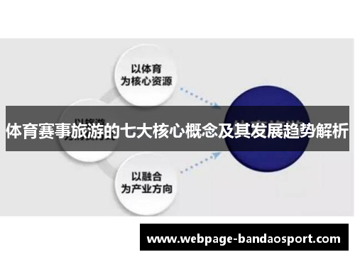 体育赛事旅游的七大核心概念及其发展趋势解析