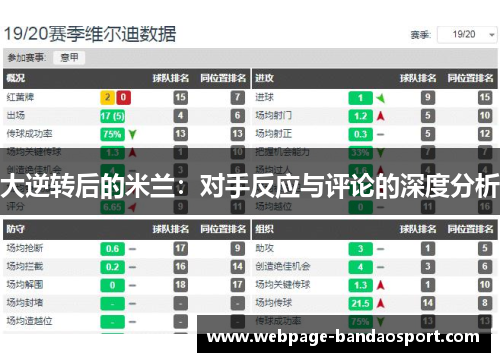 大逆转后的米兰：对手反应与评论的深度分析