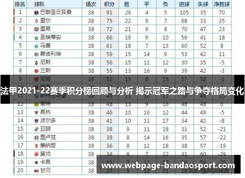 法甲2021-22赛季积分榜回顾与分析 揭示冠军之路与争夺格局变化
