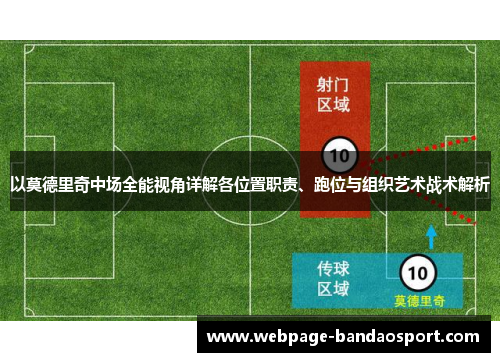 以莫德里奇中场全能视角详解各位置职责、跑位与组织艺术战术解析
