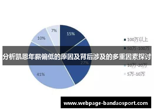 分析凯恩年薪偏低的原因及背后涉及的多重因素探讨