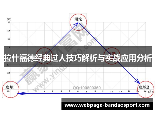 拉什福德经典过人技巧解析与实战应用分析