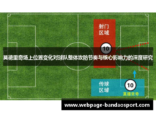 莫德里奇场上位置变化对球队整体攻防节奏与核心影响力的深度研究