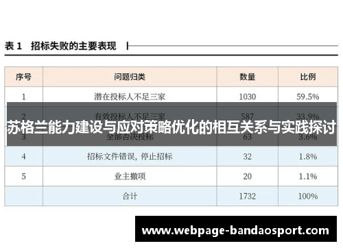 苏格兰能力建设与应对策略优化的相互关系与实践探讨