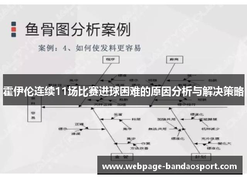 霍伊伦连续11场比赛进球困难的原因分析与解决策略