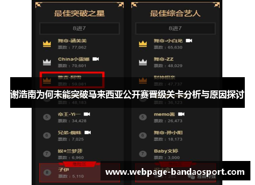 谢浩南为何未能突破马来西亚公开赛晋级关卡分析与原因探讨 谢浩南为何未能突破马来西亚公开赛晋级关卡分析与原因探讨