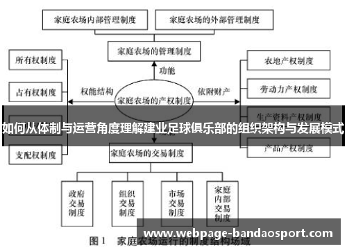 如何从体制与运营角度理解建业足球俱乐部的组织架构与发展模式
