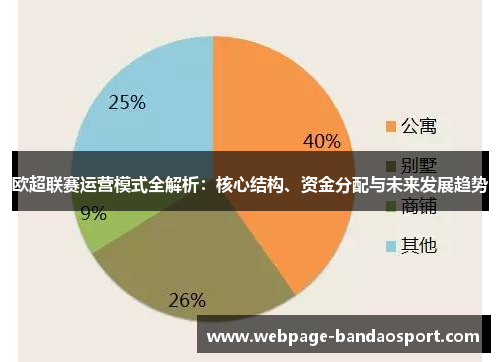 欧超联赛运营模式全解析:核心结构、资金分配与未来发展趋势 欧超联赛运营模式全解析:核心结构、资金分配与未来发展趋势