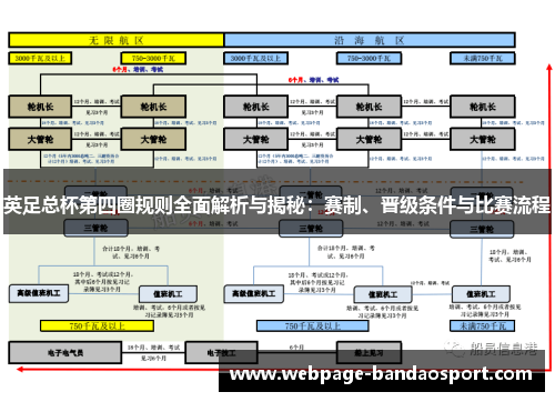 英足总杯第四圈规则全面解析与揭秘:赛制、晋级条件与比赛流程 英足总杯第四圈规则全面解析与揭秘:赛制、晋级条件与比赛流程