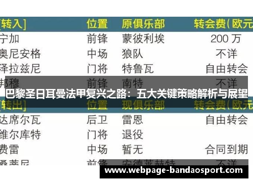 巴黎圣日耳曼法甲复兴之路：五大关键策略解析与展望